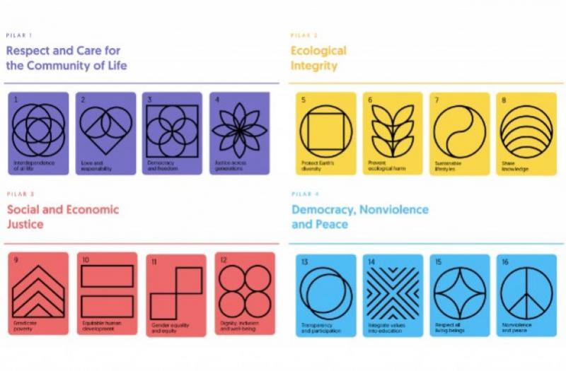 New visual icons of the Earth Charter